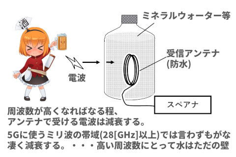 �A�j���O���X�ƌg�ѓd�g�̂��b