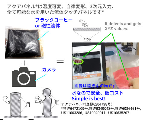 ���^�b�`�p�l���͐l�Ɗ��ɗD�����f�o�C�X�ł�